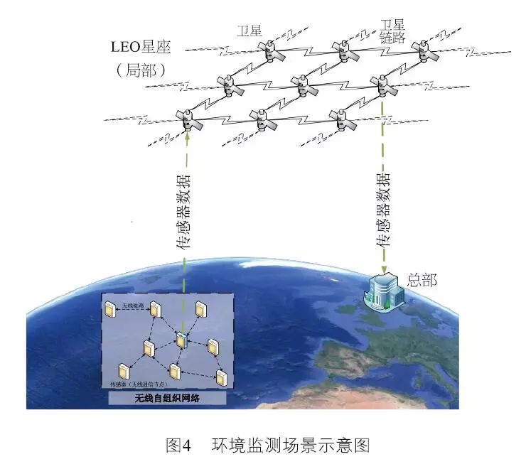 无线自组网和卫星网络融合的路由方法