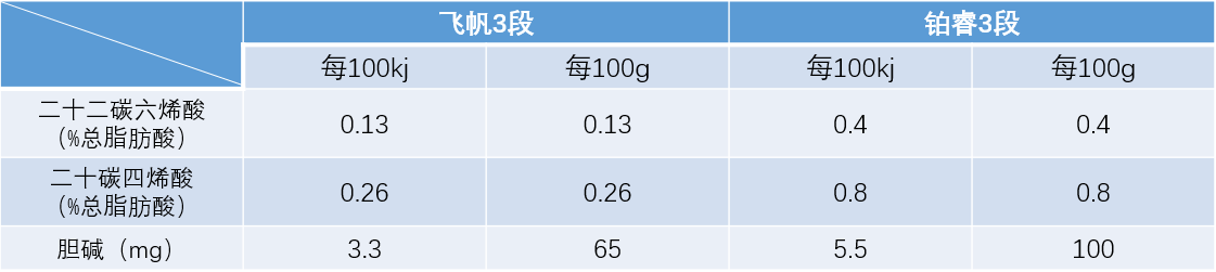 卖100块的奶粉有营养吗？