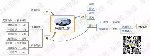 如何利用思维导图轻松"背诵全文"?超详细技巧千万别错过