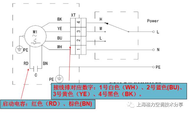 必须按电机铭牌上的线路图,电器接线图接线维修人员在重接fg,pg电机线