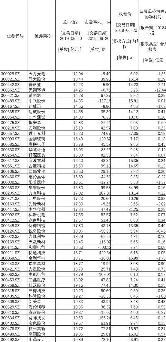 证券公司业绩排名_银行客户经理业绩排名(3)