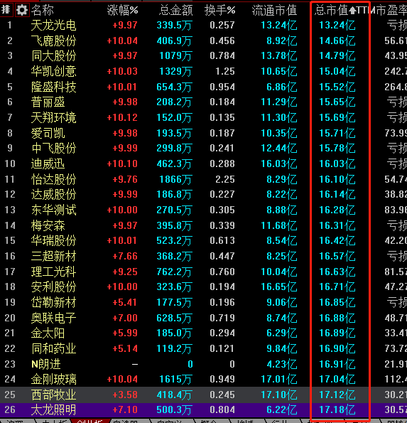 个股市值与城市GDP_任泽平 中国住房市值及与GDP 股债房市值的比例均较高,但人均住房市值低(3)