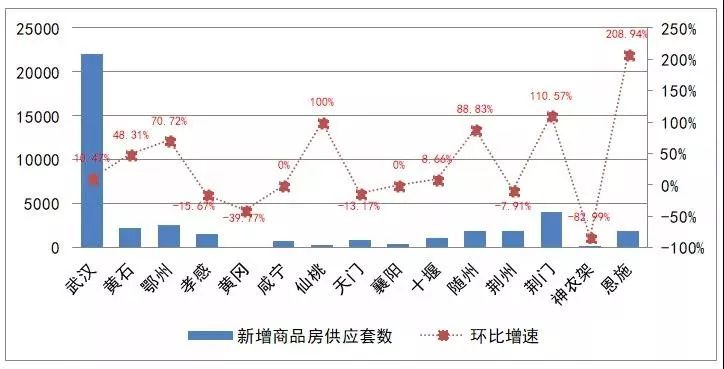 宜昌和襄阳近5年gdp对比_厉害了我的城 襄阳入选 2017年中国百强城市排行榜(2)