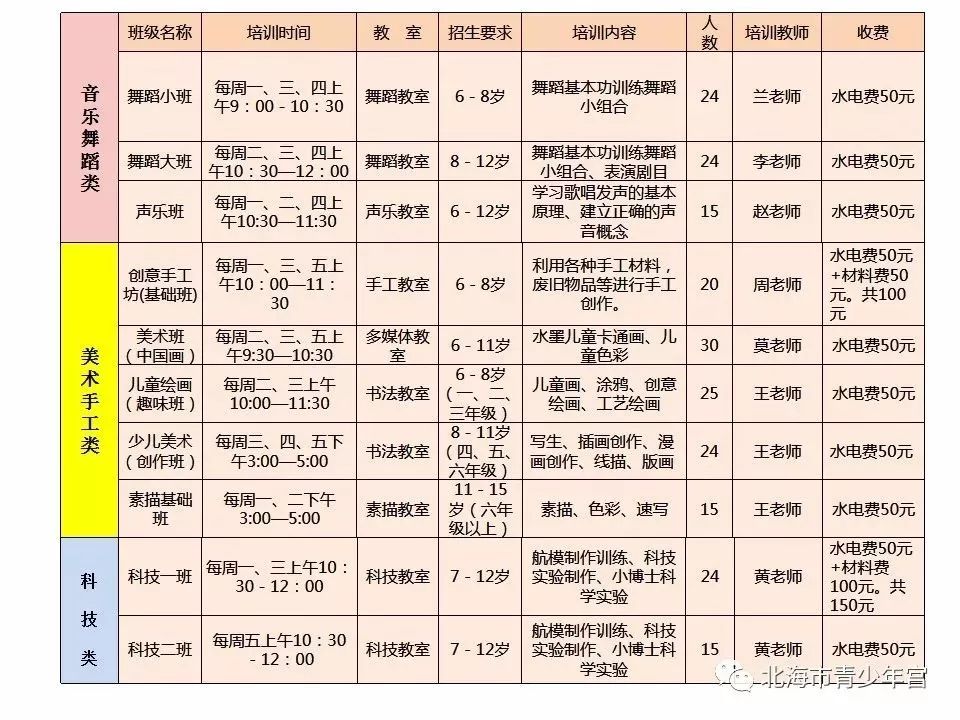 暑假培训班课程安排表 975151248a494201908fa9083a22a9d7.jpeg