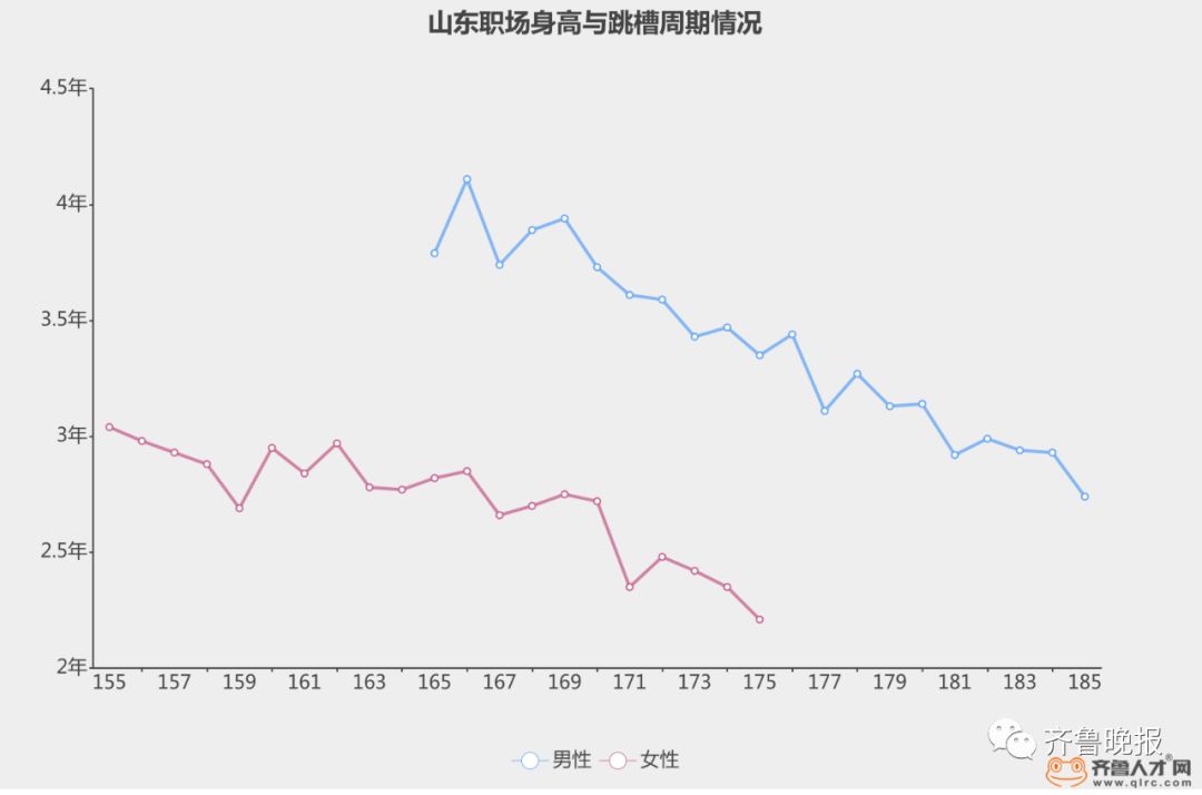 烟台人口数_烟台多少人口(3)