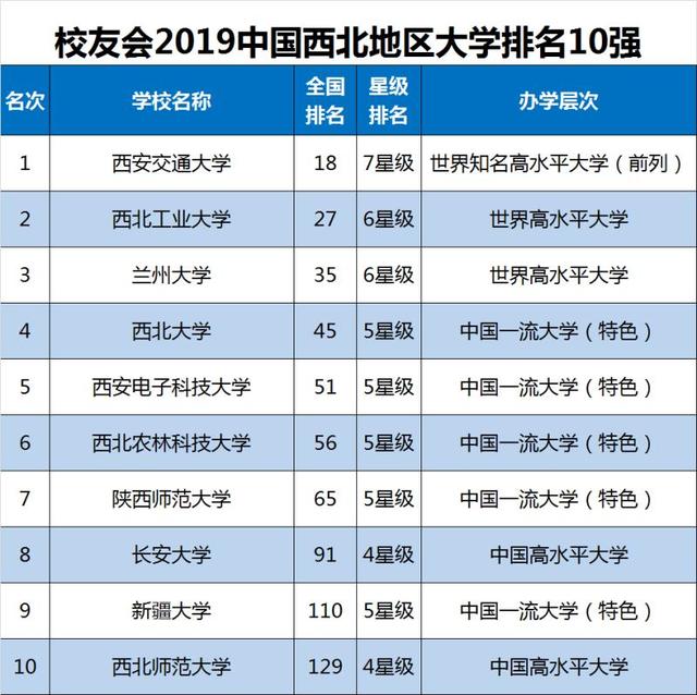 兰大排名_兰大宿舍(2)