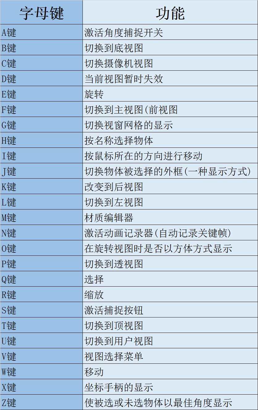 设计师都必须掌握的3dmax快捷键