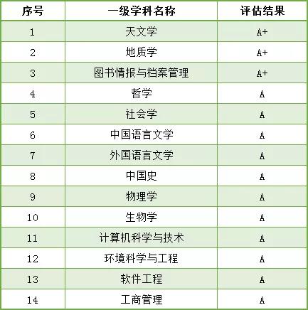 世界高中排名_高中女生