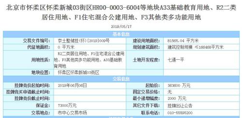 36.36亿 北京城建＋怀胜底价摘怀柔新城不限价宅地 需还建厂房