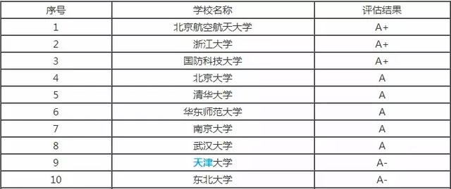 软件工程专业大学排名_南京信息工程大学