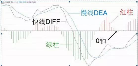 [图解三线金叉战法:ma macd 均量线,超精准抄底!] 均量线金叉