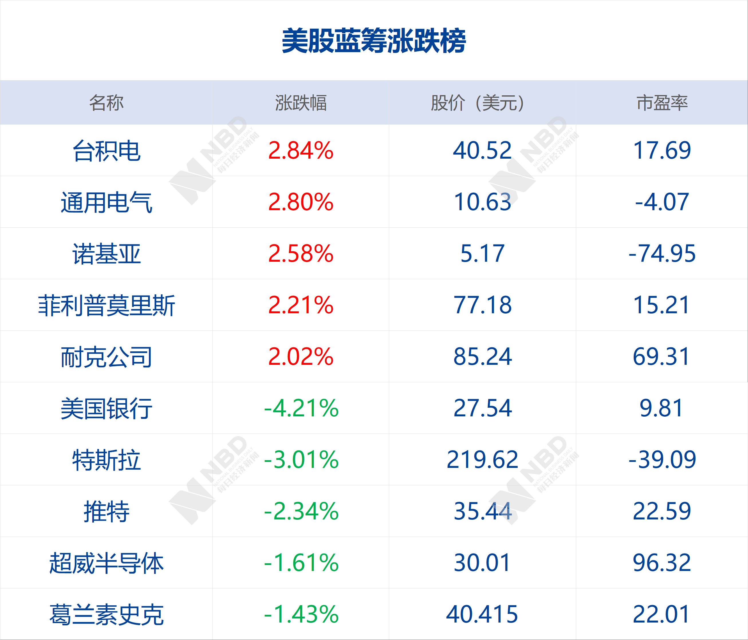 人口备减_人口普查