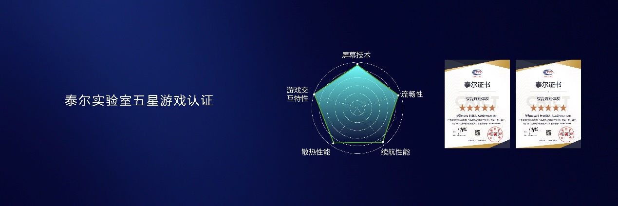 《华为nova5系列发布2799元起 人像超级夜景重新定义自拍标准》