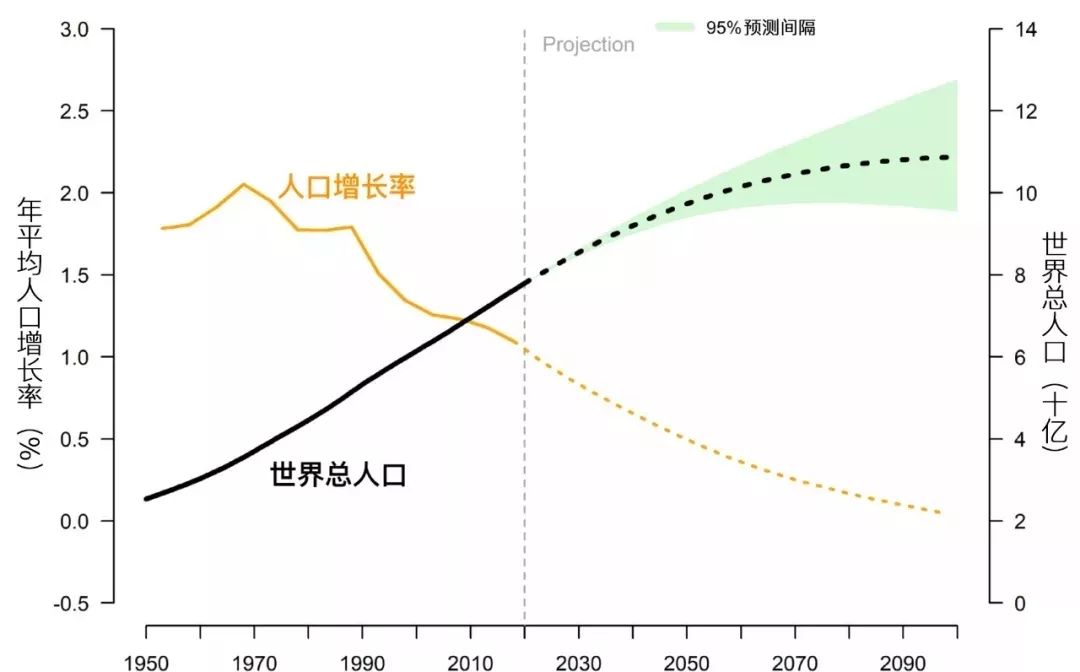 世界人口变化趋势图_日本人口变化趋势图