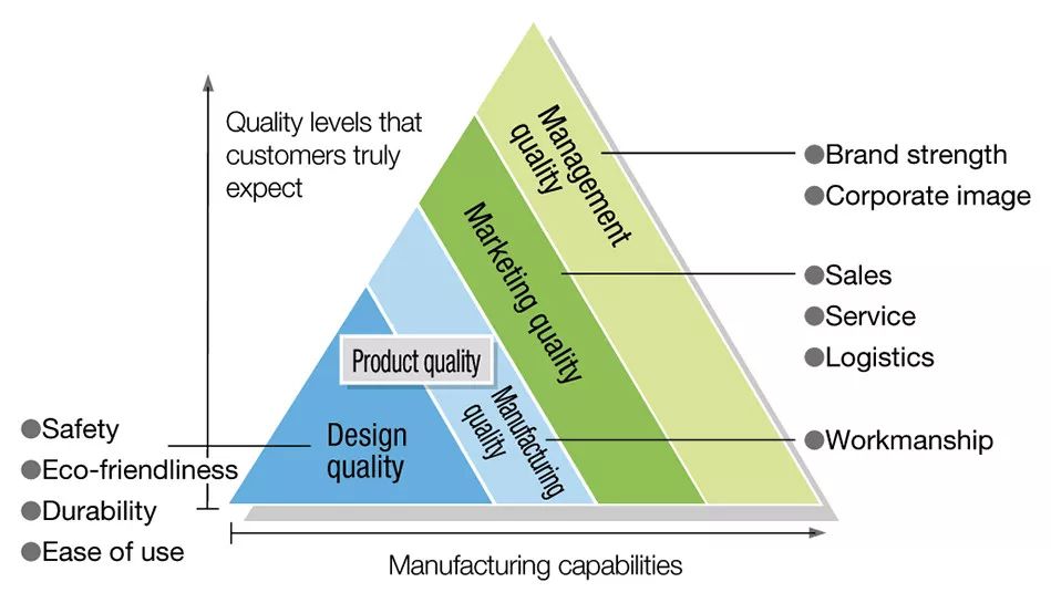 品质是怎么定义的 a913dc75ee7c4dcbbc2023e527ddc4e3.jpeg