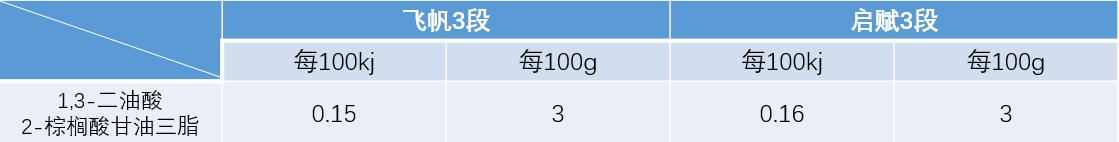 卖100块的奶粉有营养吗？