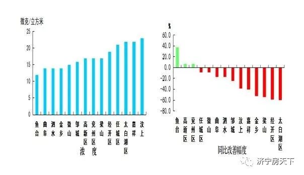 2021济宁兖州区gdp_疫情冲击不改经济向好态势 九成以上城市GDP增速回升 2020年上半年291个城市GDP数据对(3)