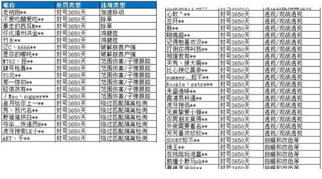 秋天的风是什么歌王者荣耀透视辅助免费