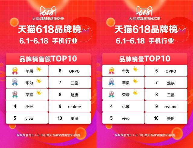 max排名(3)