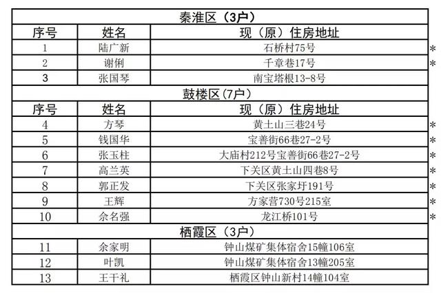 长沙县外来人口补助_薛之谦天外来物图片(2)