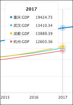 杭州和武汉哪个gdp大_中国10大幸福省会城市出炉(3)