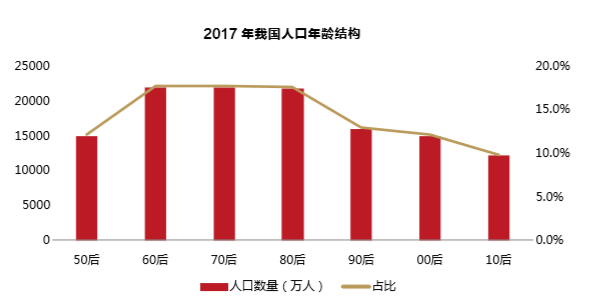 西宁人口2017总人数_2017年西宁盗窃聋哑人