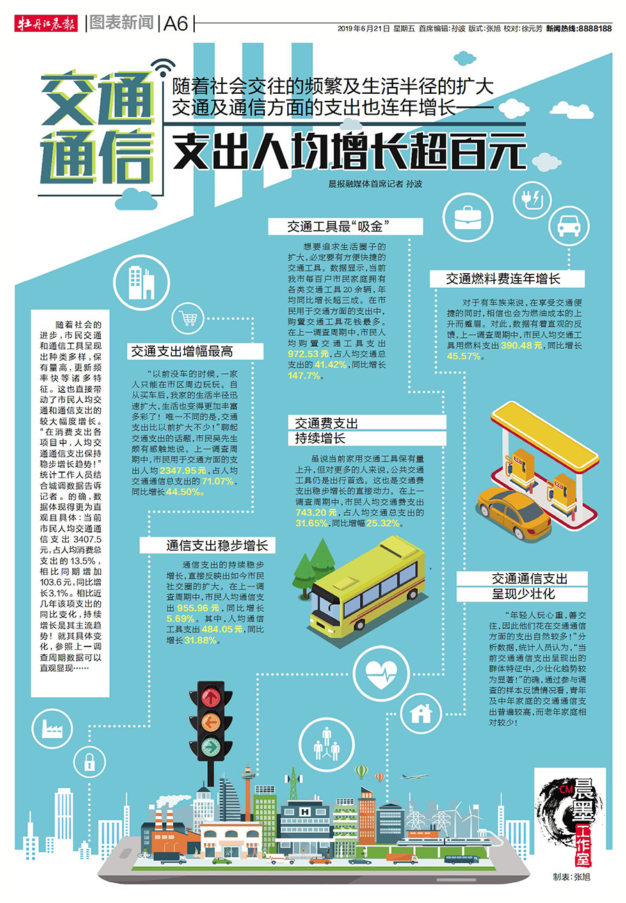 人均电信支出_中国人均水果消费支出(2)