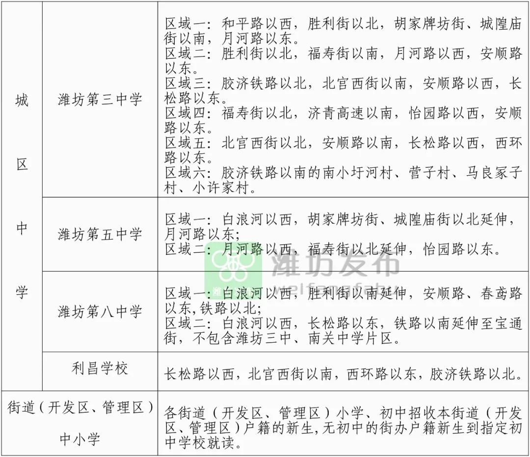 2019年潍坊城区中小学划片范围公布!快看看你家孩子在哪儿上学?