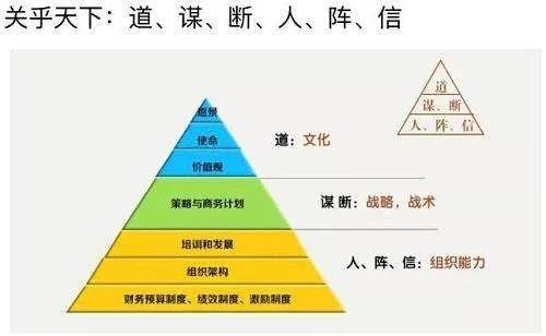 人口金字塔怎么做_请问excel的人口金字塔该怎么做(3)