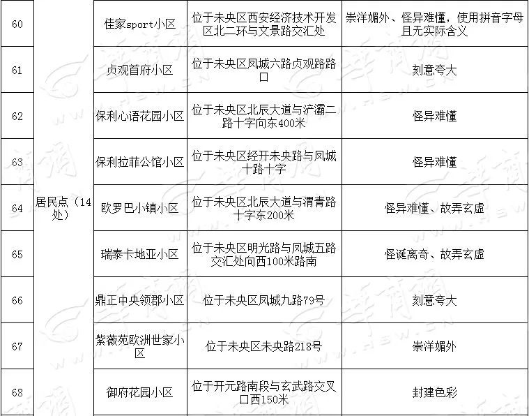 全国整治不规范地名