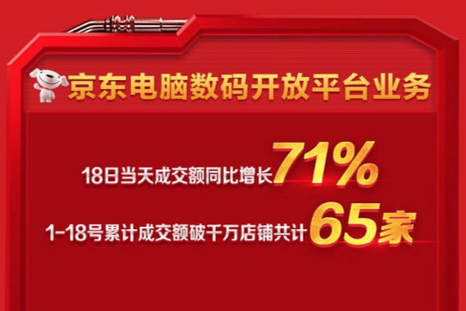 [618购物狂欢节平台销售排行：哪家最受消费者欢迎？]