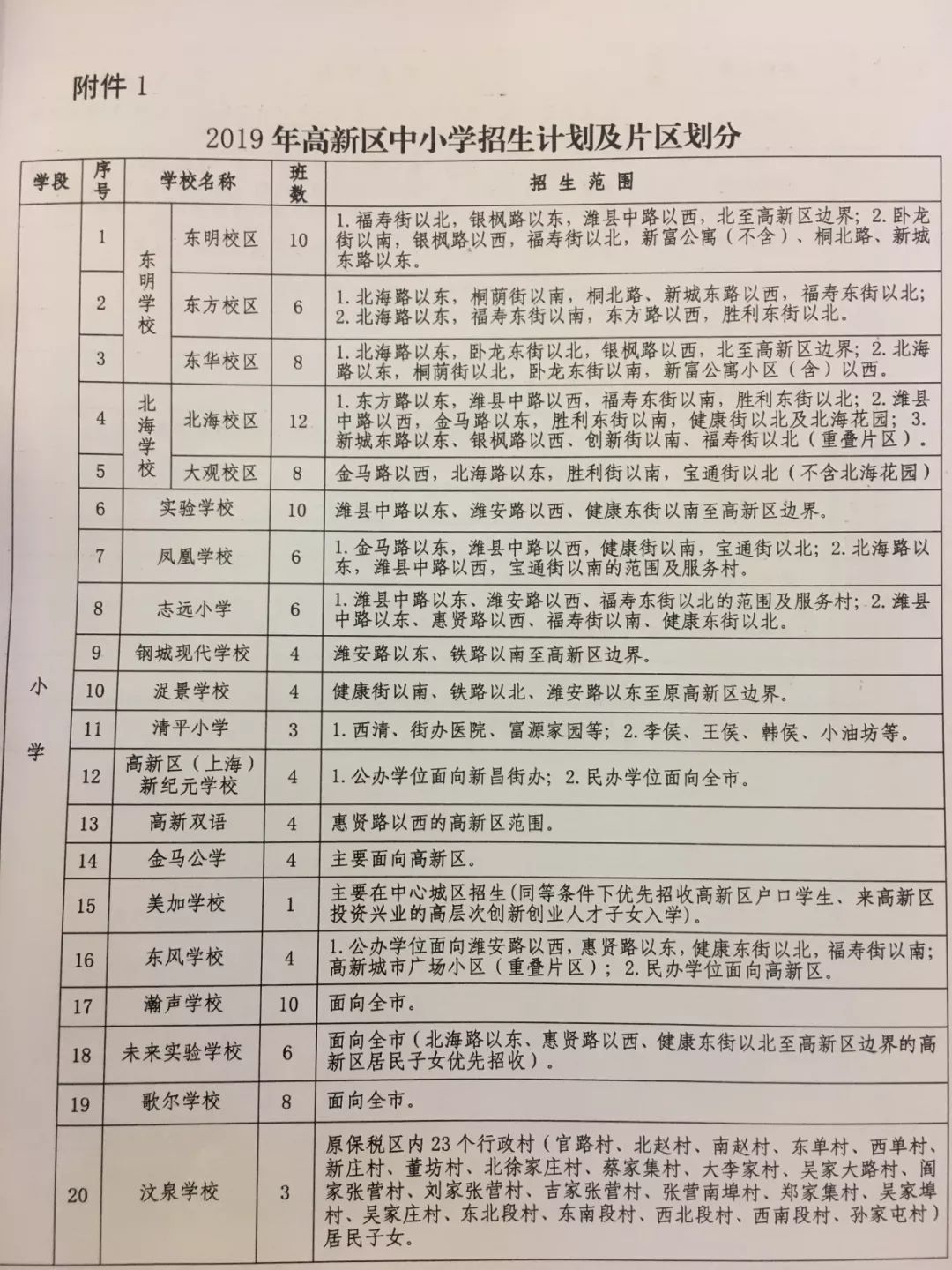 2019年潍坊中小学划片范围出炉涉及奎文潍城高新