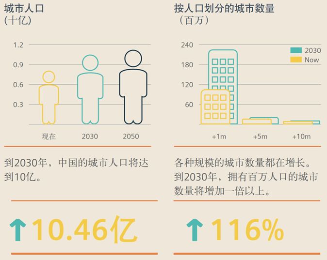 人口增长迅速带来的不利影响_带来好运的微信头像