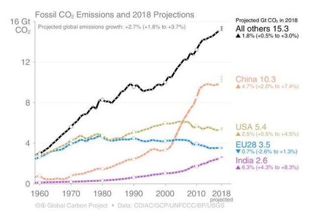 我国经济总量是美国的0.7倍_美国经济大危机(3)