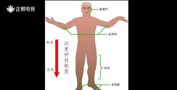 帝师解密印度种姓制度，贱民反对英国推广人人平等到底是为何？