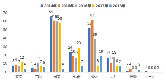 固安县2021年gdp是多少_廊坊落户宽松政策为何独有固安 其它区域就不放开吗(3)