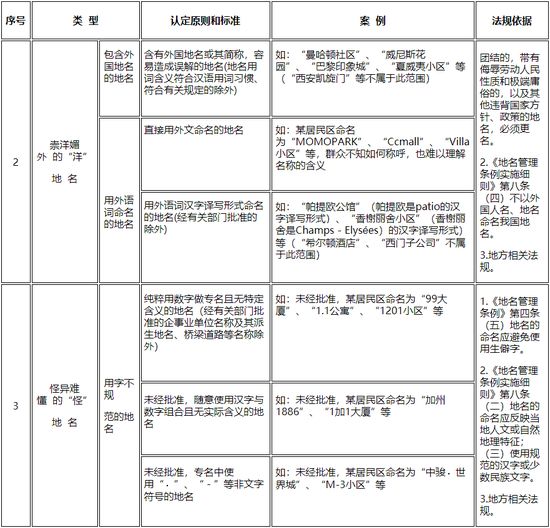 西安不规范地名整治