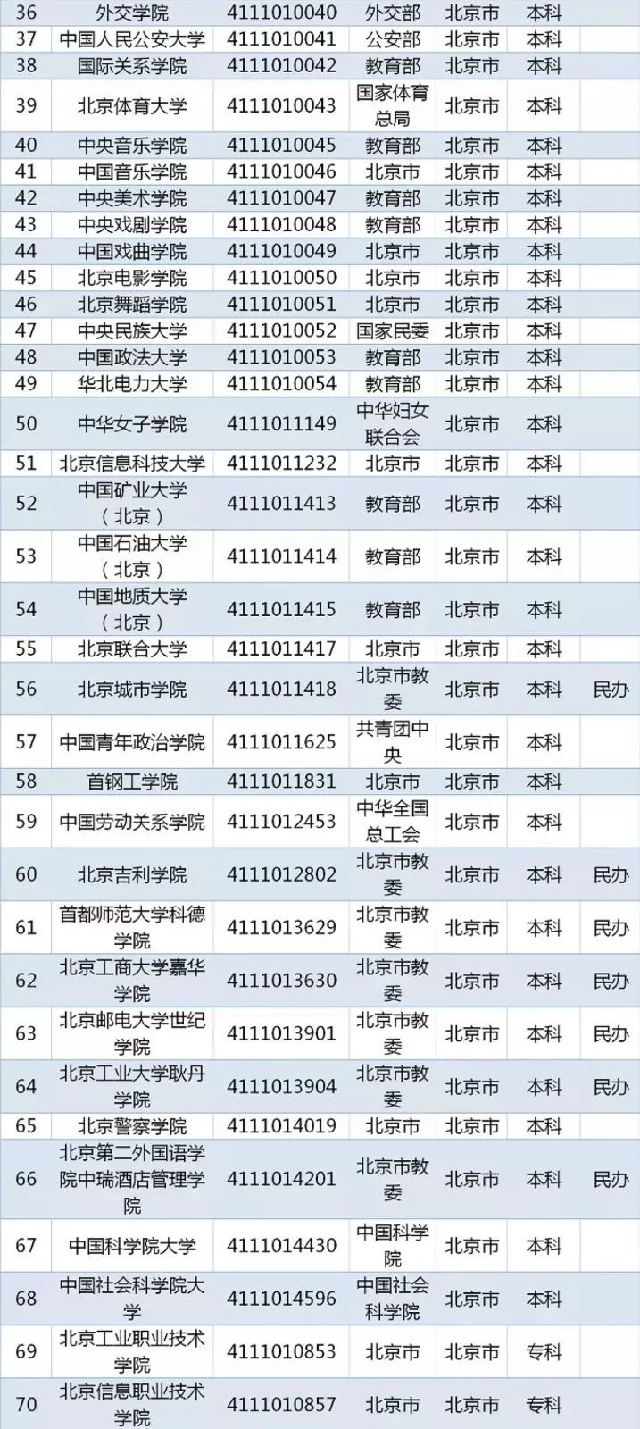 教育部发布2019全国高校名单,这些"野鸡大学"千万别报!