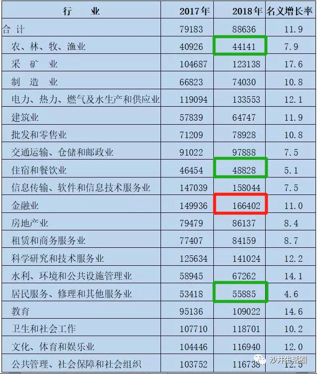 人口分类_人口普查图片(3)