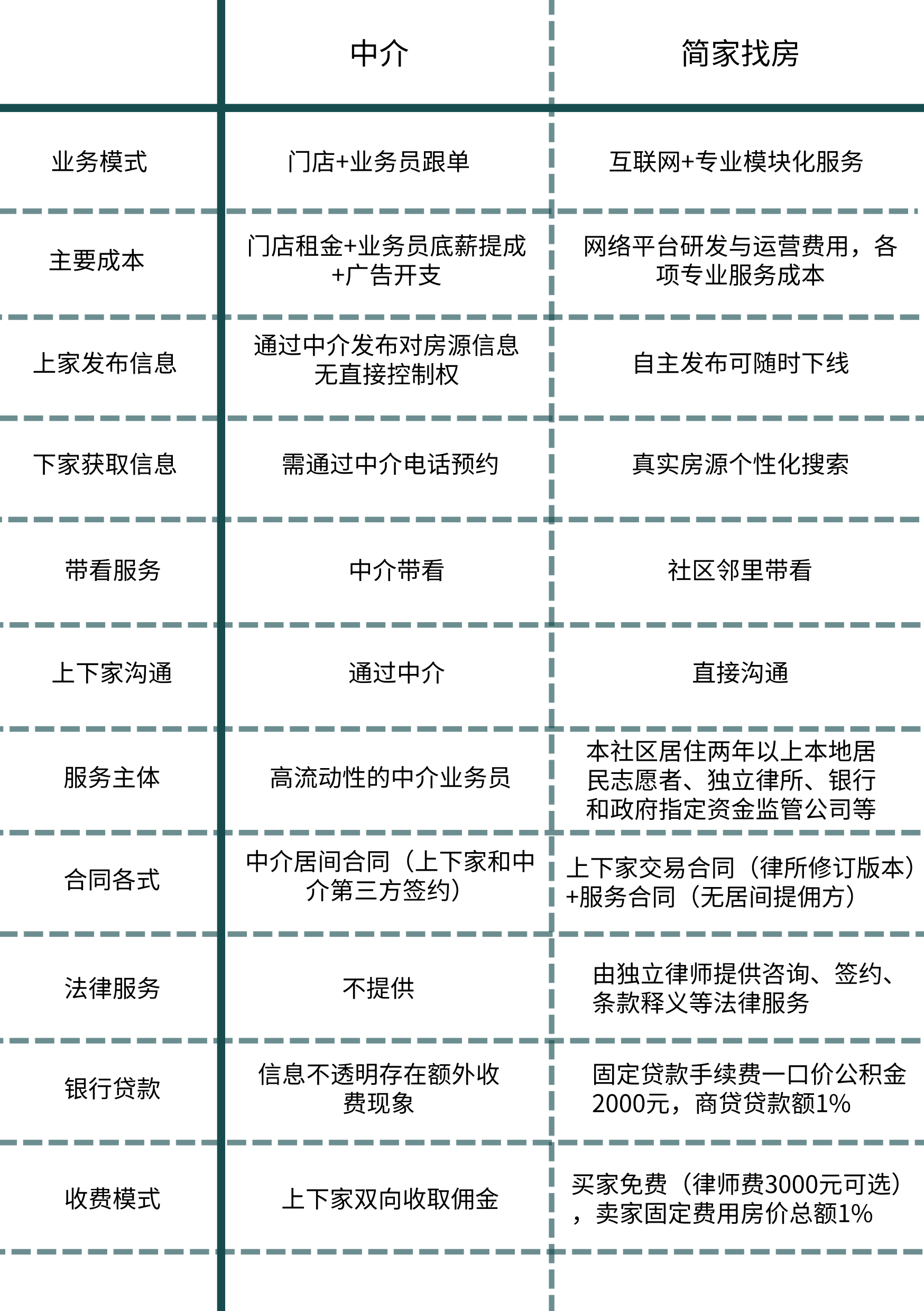 卖账号软件中介赚钱吗