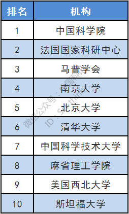 全球环境排名_全球最美模特排名