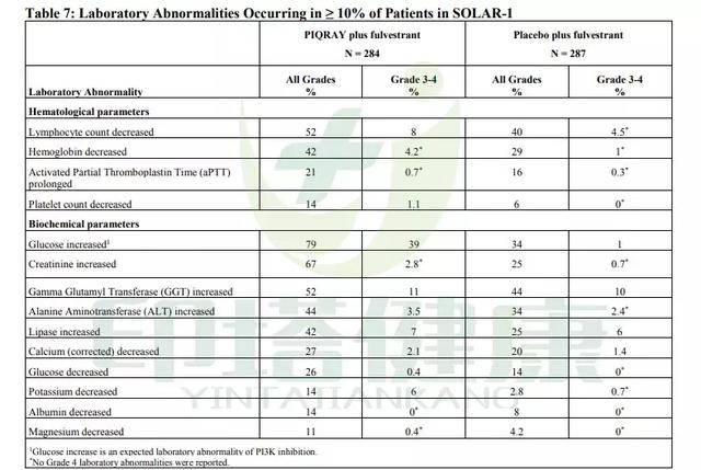 PIK3CA突变的晚期或转移性乳腺癌治疗新选择