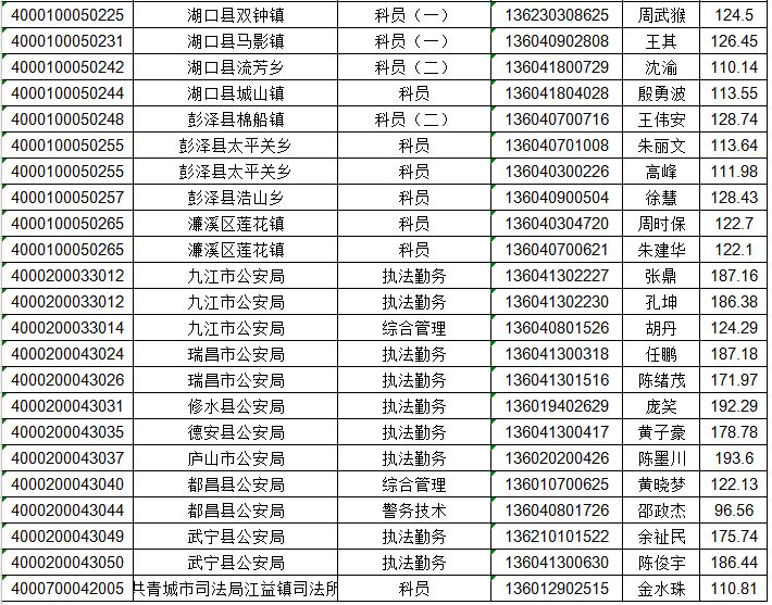 九江历年人口变化