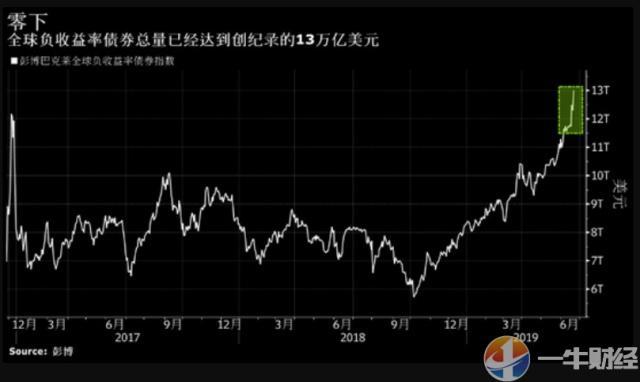 gdp等于什么_经济指标GDP,跟股市到底有什么关系(2)