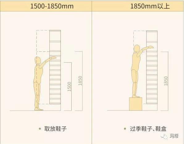 把鞋柜高度划分为五个区域:遵循玄关收纳人体工程学很有必要hi~你们的