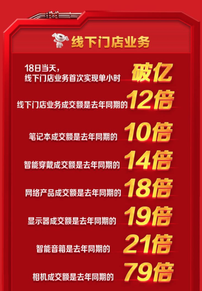 “618购物狂欢节销售排行榜:哪些产品成为销量之星?”