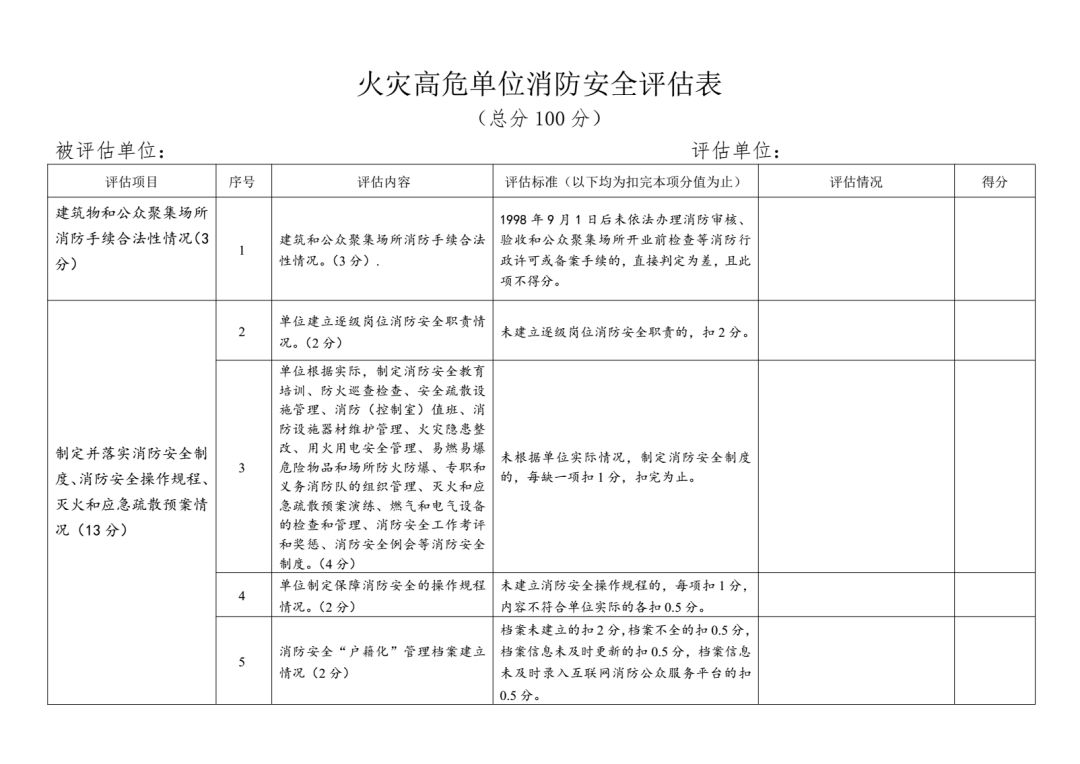 火灾高危单位消防安全评估表