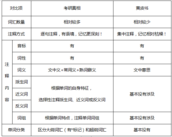 英语考研排名_刘晓燕考研英语(3)