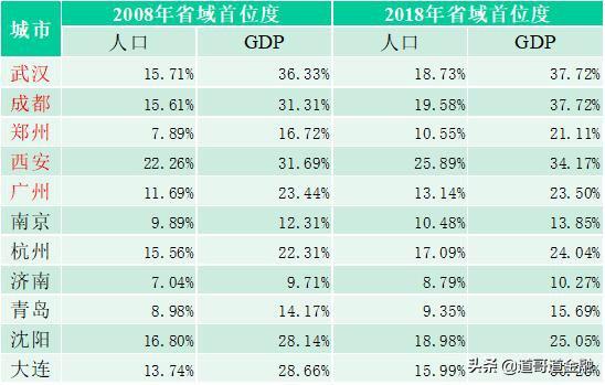 河北钢铁GDP计入哪个城市_河北上半年各城市GDP排行出炉(2)