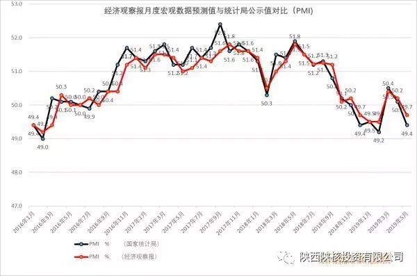 但是着力点不能放在GDP上